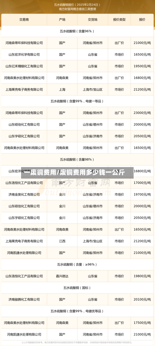 一废铜费用/废铜费用多少钱一公斤