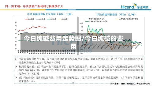 今日纯碱费用走势图/今日纯碱的费用