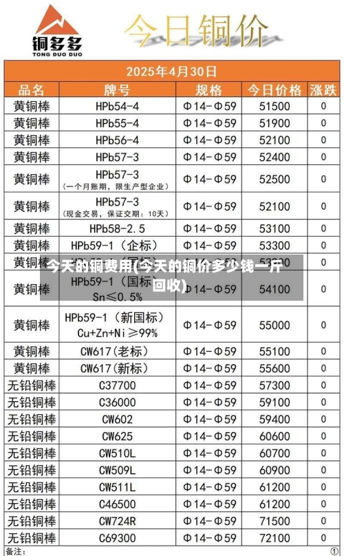 今天的铜费用(今天的铜价多少钱一斤回收)-第3张图片