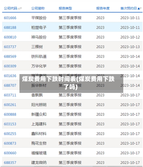 煤炭费用下跌时间表(煤炭费用下跌了吗)-第2张图片