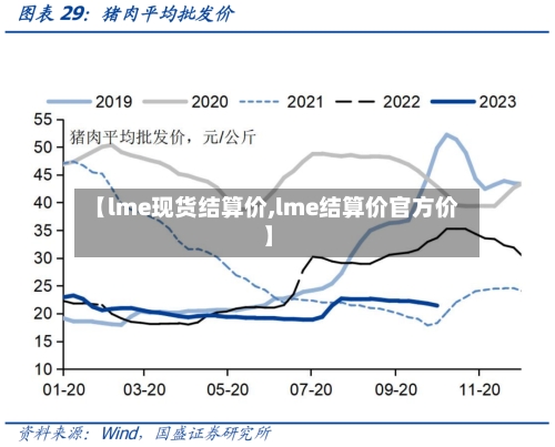 【lme现货结算价,lme结算价官方价】