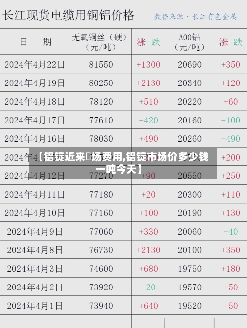 【铝锭近来巿场费用,铝锭市场价多少钱一吨今天】