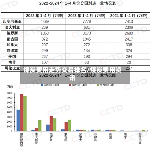 煤炭费用走势交易排名/煤炭费用资讯-第3张图片