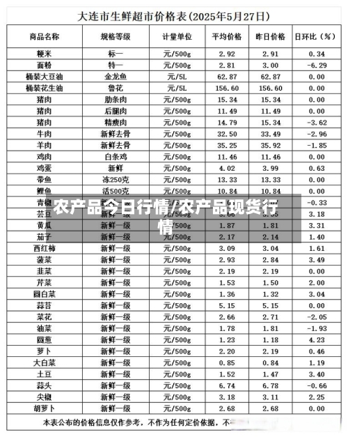 农产品今日行情/农产品现货行情