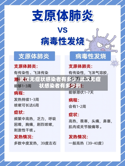 武汉无症状感染者有多少/武汉无症状感染者有多少例
