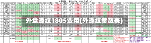外盘螺纹1805费用(外螺纹参数表)