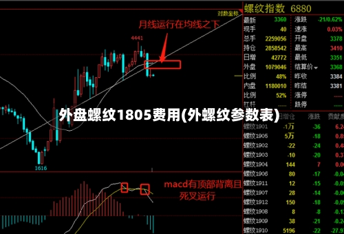 外盘螺纹1805费用(外螺纹参数表)-第2张图片
