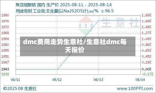 dmc费用走势生意社/生意社dmc每天报价