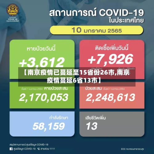 【南京疫情已蔓延至15省份26市,南京疫情蔓延6省13市】