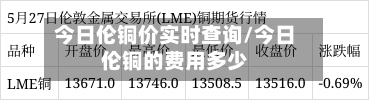 今日伦铜价实时查询/今日伦铜的费用多少