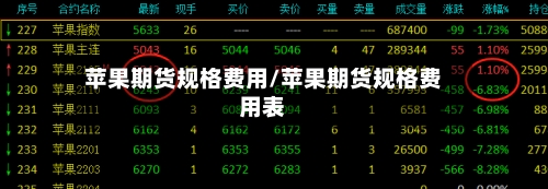 苹果期货规格费用/苹果期货规格费用表