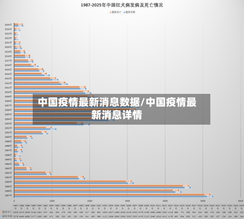 中国疫情最新消息数据/中国疫情最新消息详情-第3张图片
