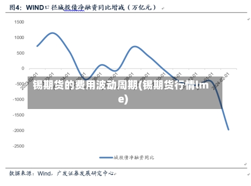 锡期货的费用波动周期(锡期货行情lme)