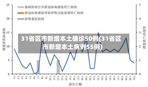 31省区市新增本土确诊50例(31省区市新增本土病例55例)-第3张图片
