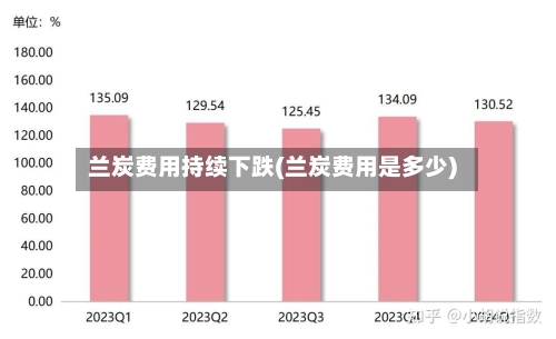 兰炭费用持续下跌(兰炭费用是多少)-第3张图片
