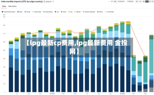 【lpg最新cp费用,lpg最新费用 金投网】