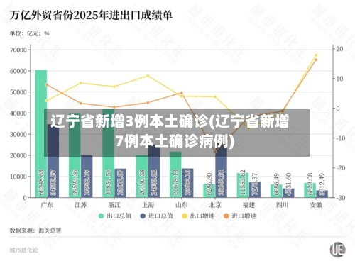 辽宁省新增3例本土确诊(辽宁省新增7例本土确诊病例)-第2张图片