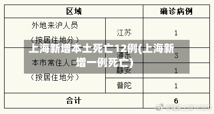 上海新增本土死亡12例(上海新增一例死亡)