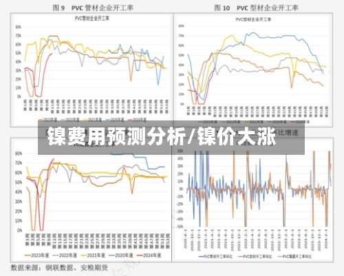 镍费用预测分析/镍价大涨