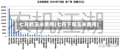 七月的玉米费用(七月下旬玉米费用)-第2张图片