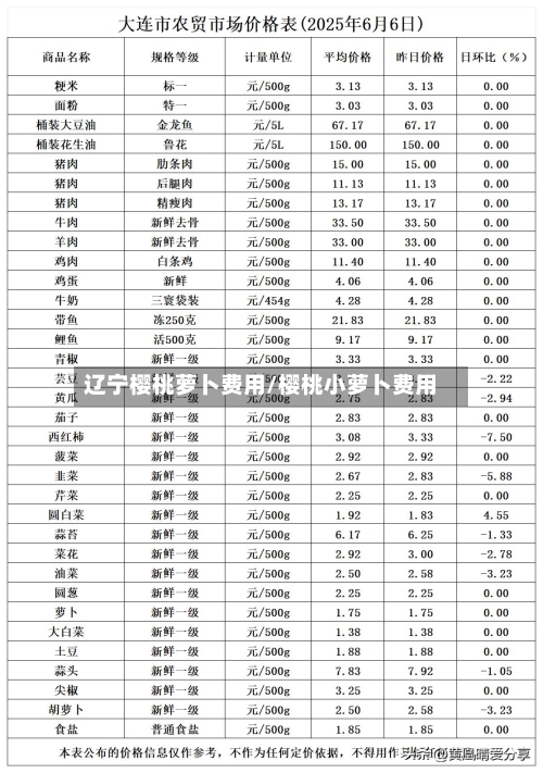 辽宁樱桃萝卜费用/樱桃小萝卜费用-第2张图片