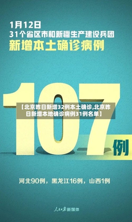 【北京昨日新增32例本土确诊,北京昨日新增本地确诊病例31例名单】-第3张图片