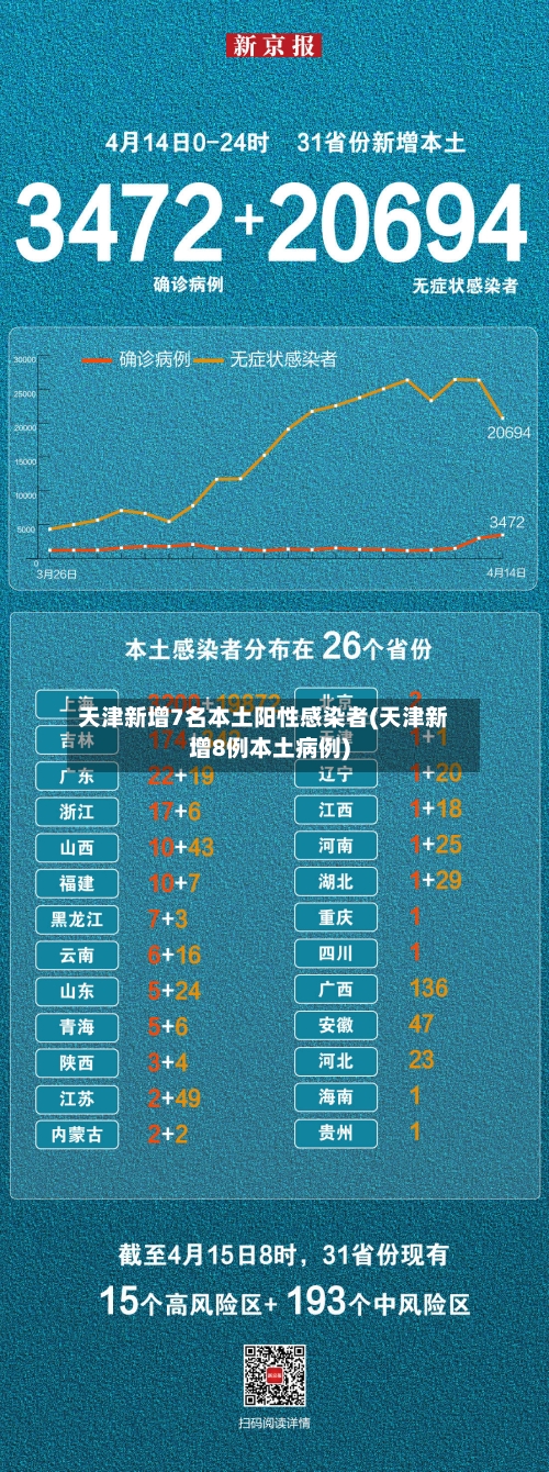 天津新增7名本土阳性感染者(天津新增8例本土病例)-第2张图片