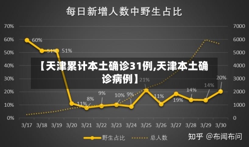 【天津累计本土确诊31例,天津本土确诊病例】