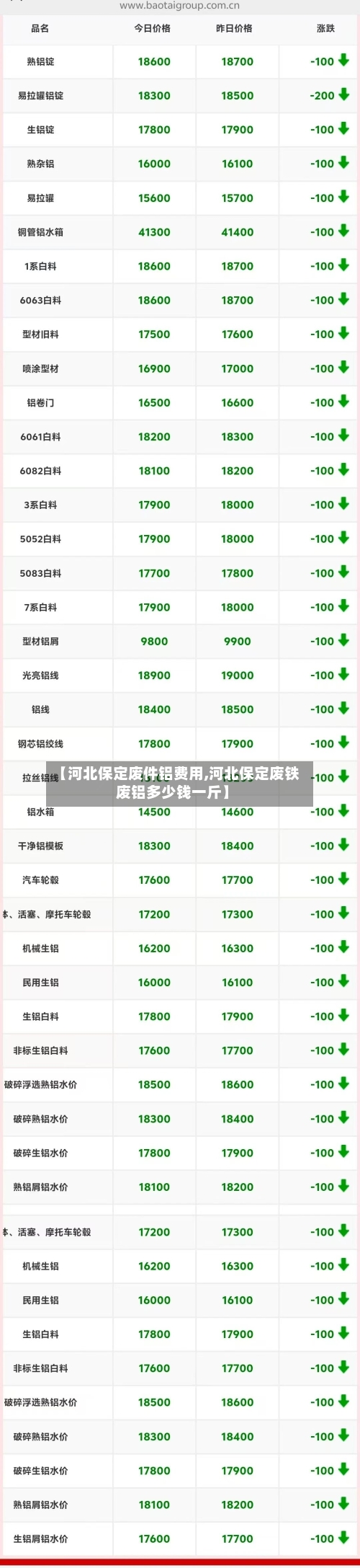 【河北保定废件铝费用,河北保定废铁废铝多少钱一斤】