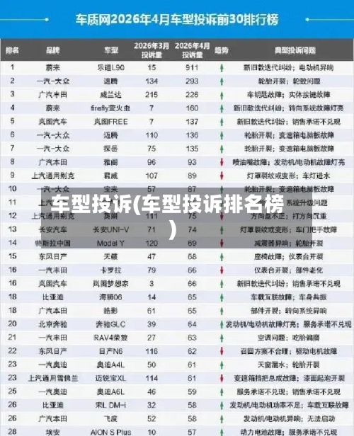 车型投诉(车型投诉排名榜)