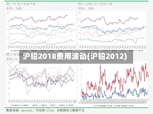 沪铅2018费用波动(沪铅2012)