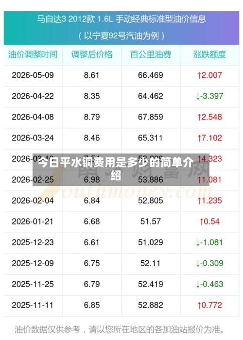 今日平水铜费用是多少的简单介绍