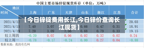 【今日锌锭费用长江,今日锌价查询长江现货】-第2张图片