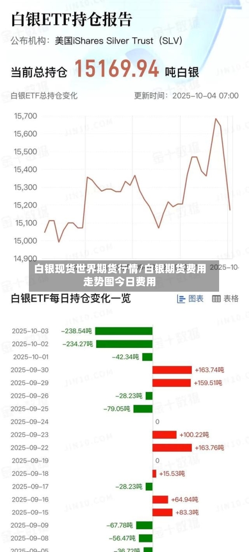 白银现货世界期货行情/白银期货费用走势图今日费用-第2张图片