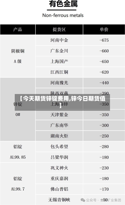 【今天期货锌锭费用,锌今日期货值】-第3张图片