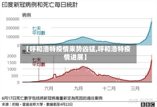 【呼和浩特疫情来势凶猛,呼和浩特疫情进展】
