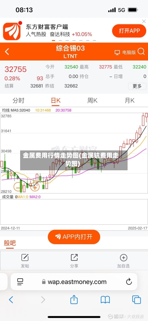金属费用行情走势图(金属钪费用走势图)-第2张图片