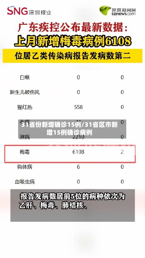 31省份新增确诊15例/31省区市新增15例确诊病例