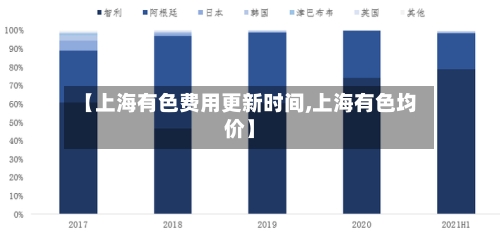【上海有色费用更新时间,上海有色均价】-第3张图片