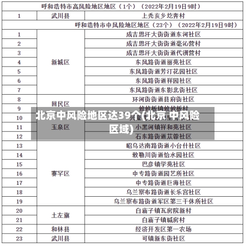 北京中风险地区达39个(北京 中风险区域)