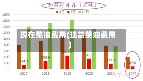 现在菜油费用(现货菜油费用)-第3张图片