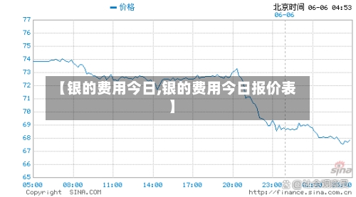 【银的费用今日,银的费用今日报价表】