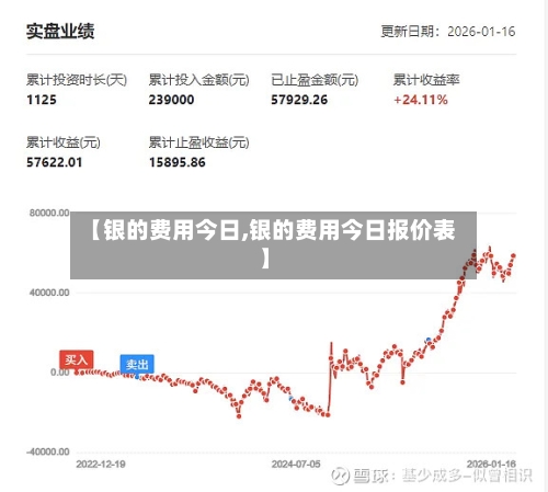 【银的费用今日,银的费用今日报价表】-第3张图片