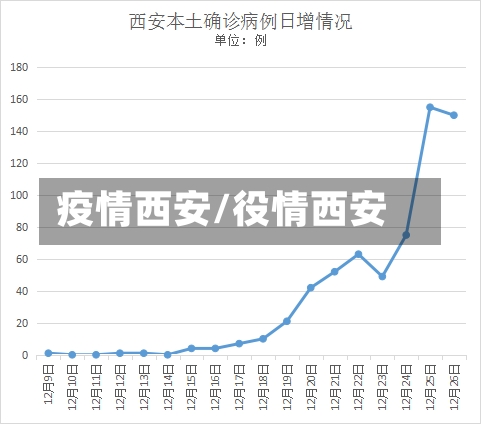 疫情西安/役情西安