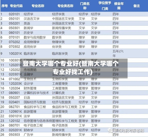暨南大学哪个专业好(暨南大学哪个专业好找工作)-第3张图片