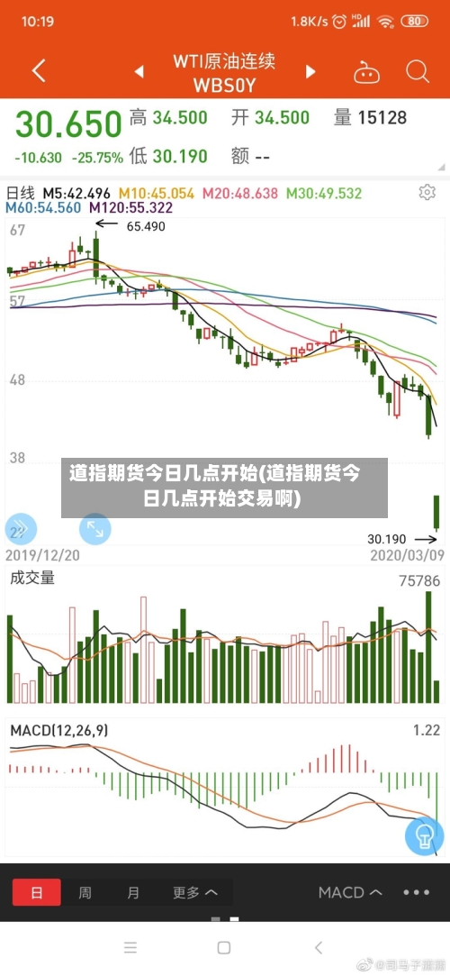 道指期货今日几点开始(道指期货今日几点开始交易啊)-第3张图片