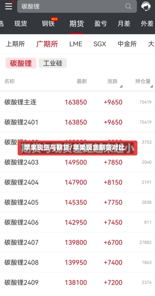 苹果现货与期货/苹果现货期货对比-第2张图片