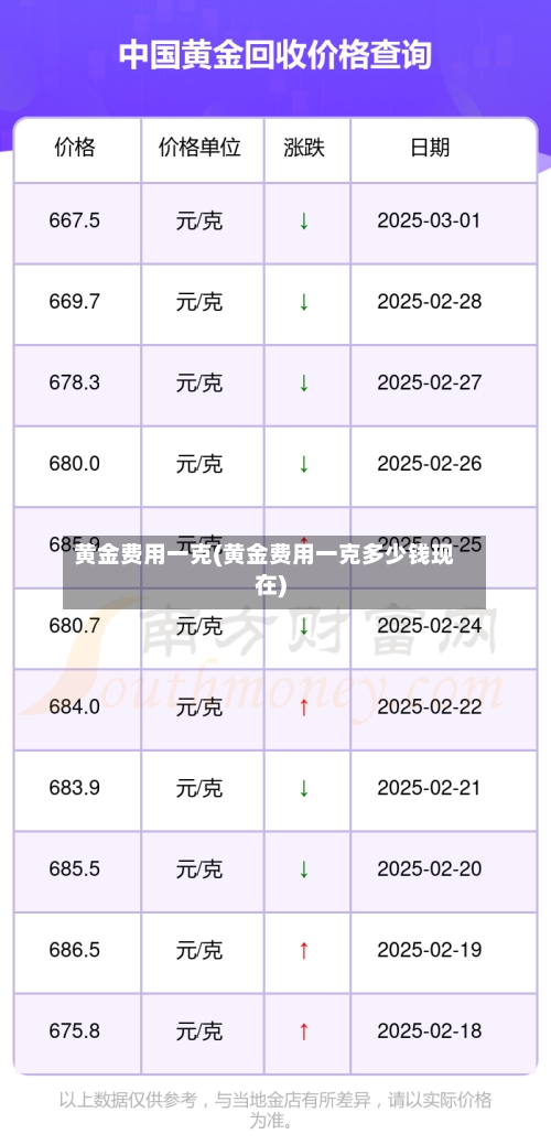 黄金费用一克(黄金费用一克多少钱现在)