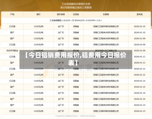 【今日铝销费用报价,铝费用今日报价表】-第2张图片