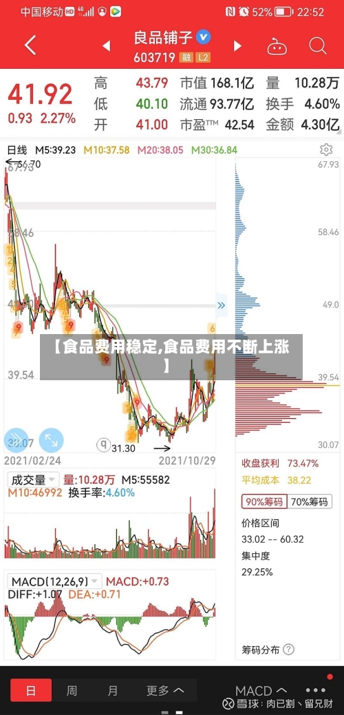 【食品费用稳定,食品费用不断上涨】
